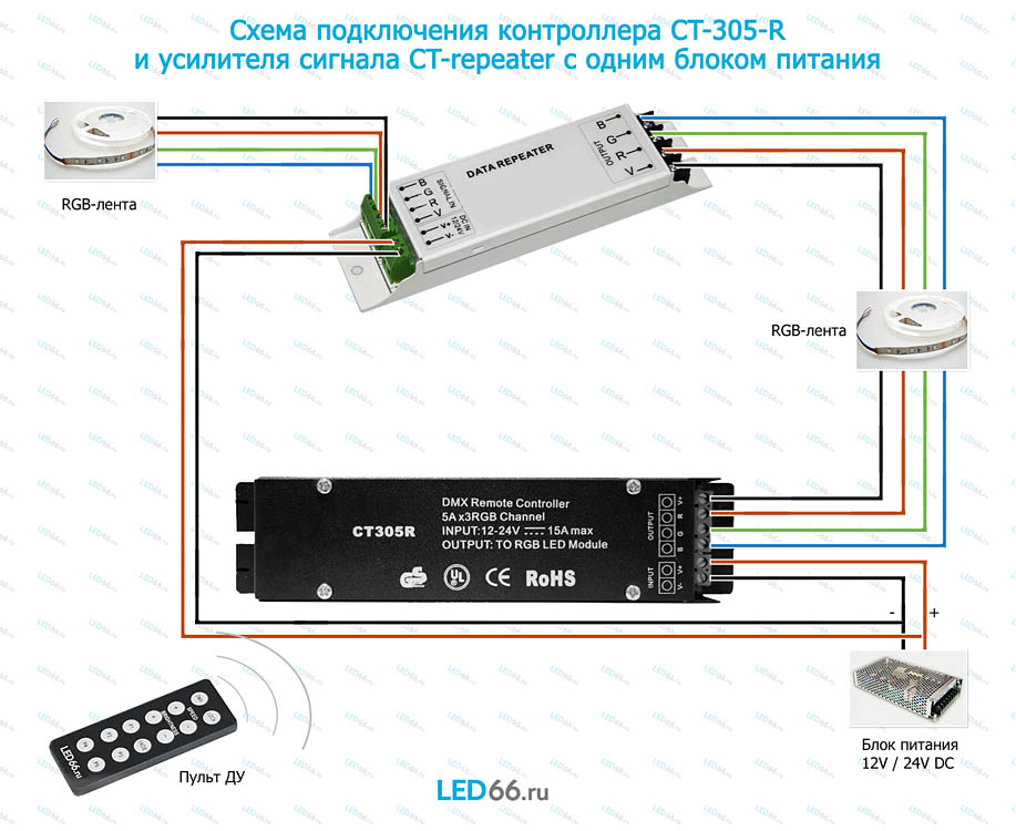 Подключаем два блока питания