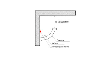 Схема установки подсветки потолка светодиодной лентой